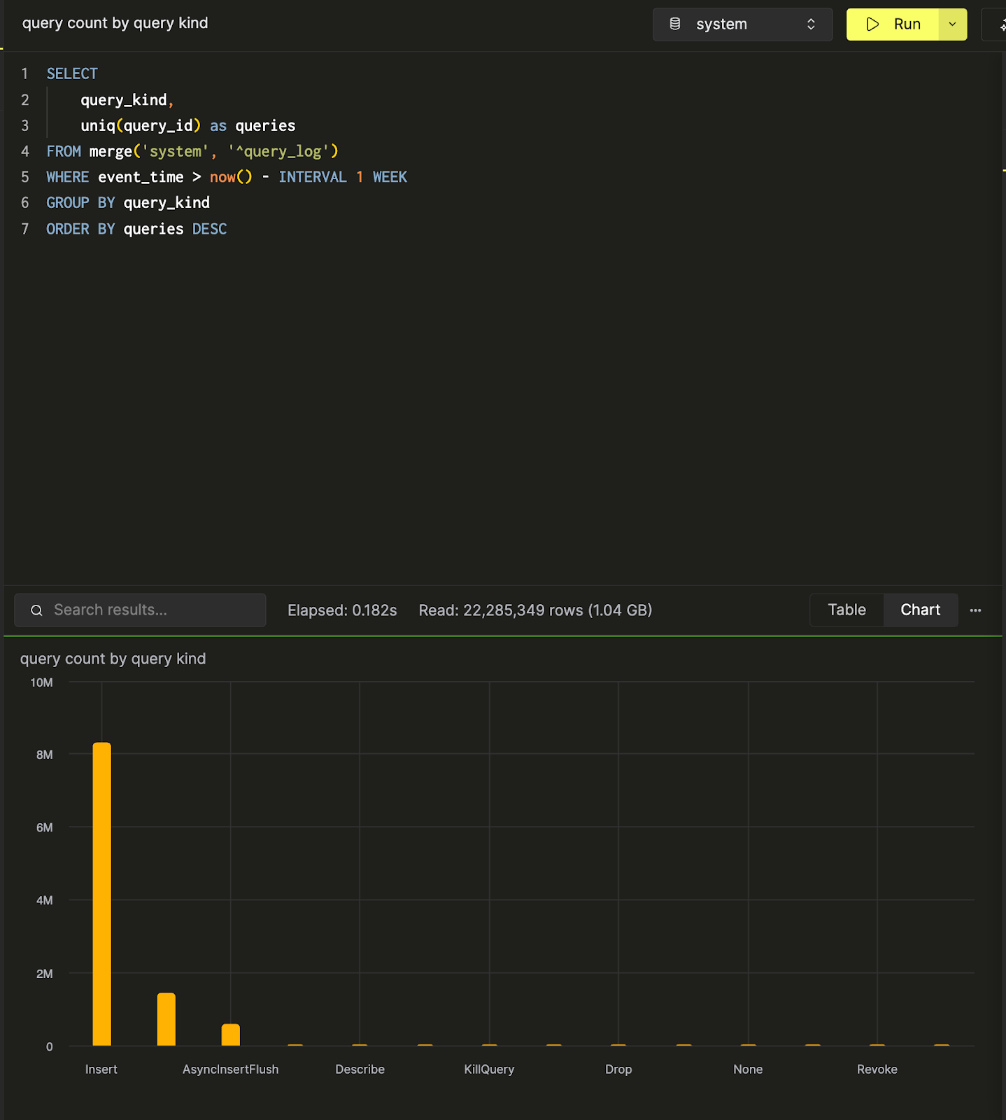 A bar chart visualization of a query&#39;s results